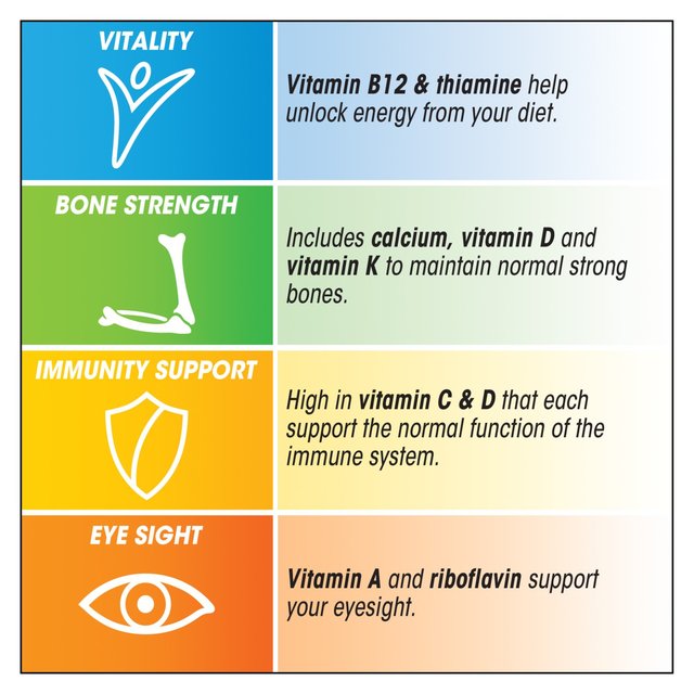 Doosh Centrum Advance Daily Multivitamin and Mineral Vitamin 300 Tablets – DOOSH
